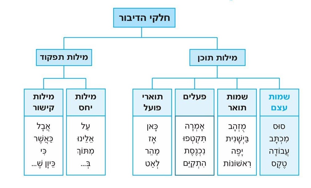 (בספר תמונה של תרשים )